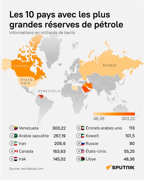 Les réserves pétrolières en déclin : le danger sous-jacent à l&rsquo;illusion du cessez-le-feu