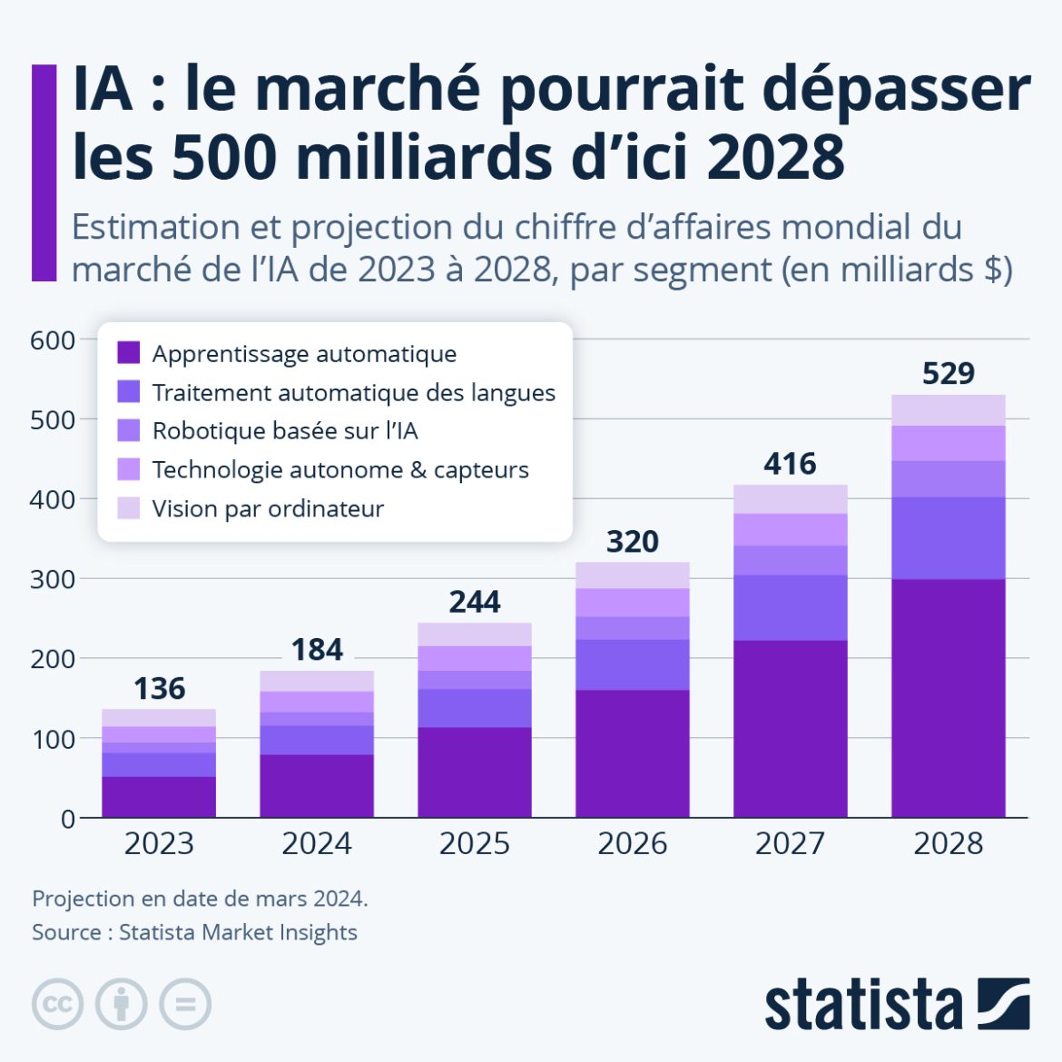 Un nouveau marché financier émergent : George Soros et les poursuites pour préjudice corporel