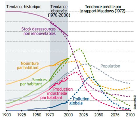 Le dernier accrochage du Neo-Crassus avant l’effondrement économique mondial