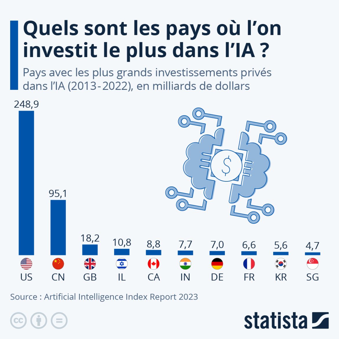 Quand l’IA Défie les Fondements Économiques : Qui Crée Vraiment la Valeur ?