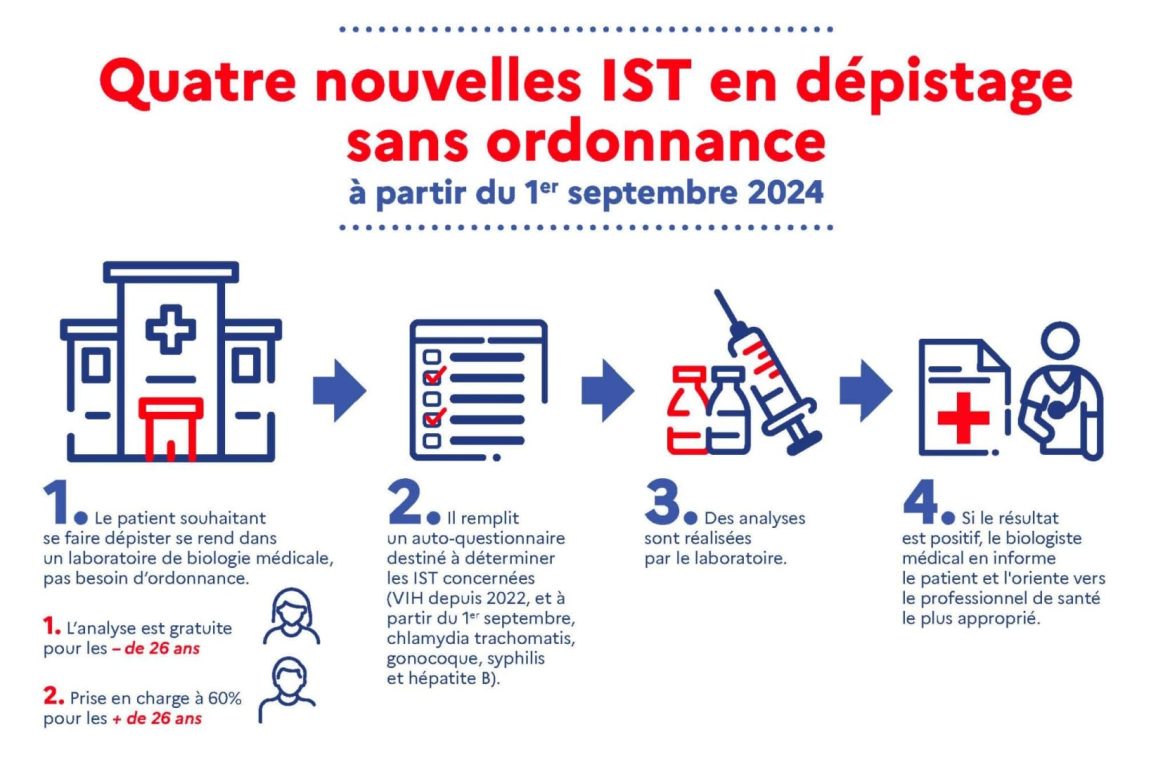 L’Élucubration des Noms : Les Résultats des Dépistages Antidrogues Français Restent Inaccessibles