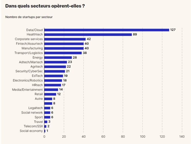 L&rsquo;Europe en effondrement : le piège des startups et l&rsquo;effondrement économique français