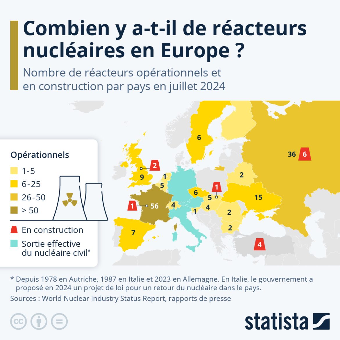L’Europe en alerte : l’Amérique diminue ses effectifs conventionnels pour renforcer sa dissuasion nucléaire
