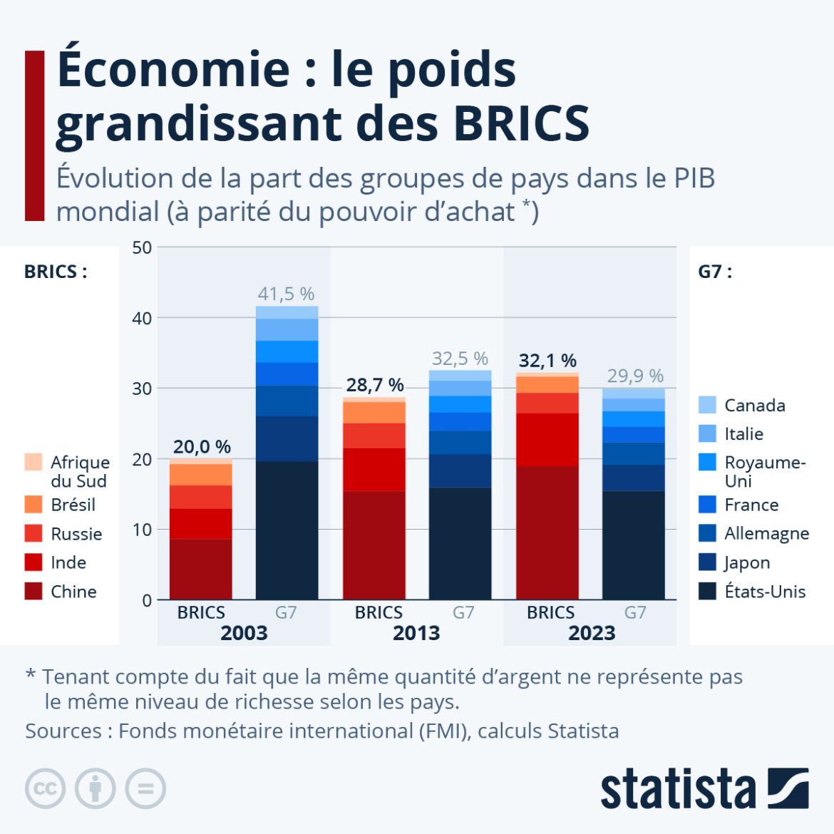 L’effondrement économique français : Macron et le G7 en pleine dégradation