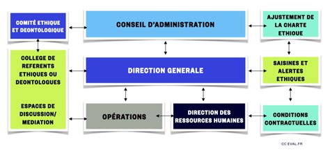Un bouleversement déontologique : le Collège de déontologie condamné pour son avis sur la franc-maçonnerie