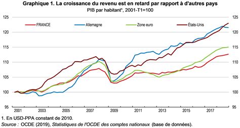 882 opérations américaines : l’économie française menacée par un effondrement