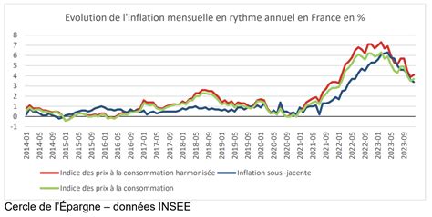 La France en Chute Libre : L’Inflation, les Sécheresses et le Déclin Politique