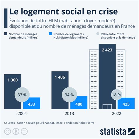 Dernières heures : Votre aide est essentielle pour les Crises de 2025