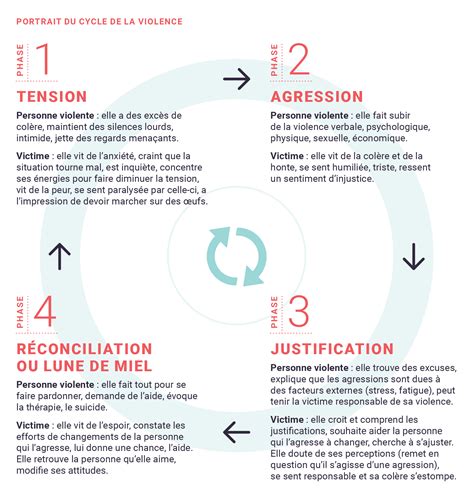 L’alerte du DGSE : La France s’enlise dans une spirale de violence incontrôlée