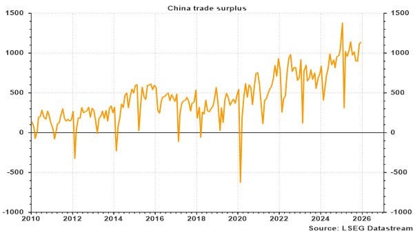 Le surplus commercial chinois atteint un record mensuel : l’Occident mise sur des mesures restrictives