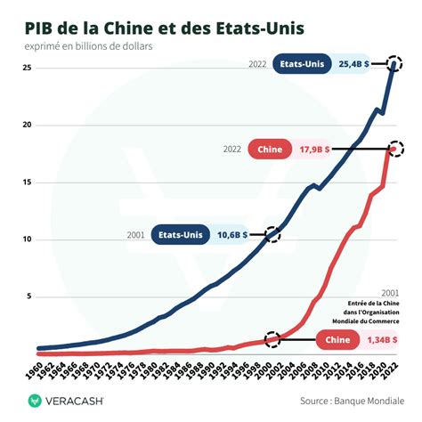 La Chine 77 ans après : un pôle économique à l’origine de crises mondiales