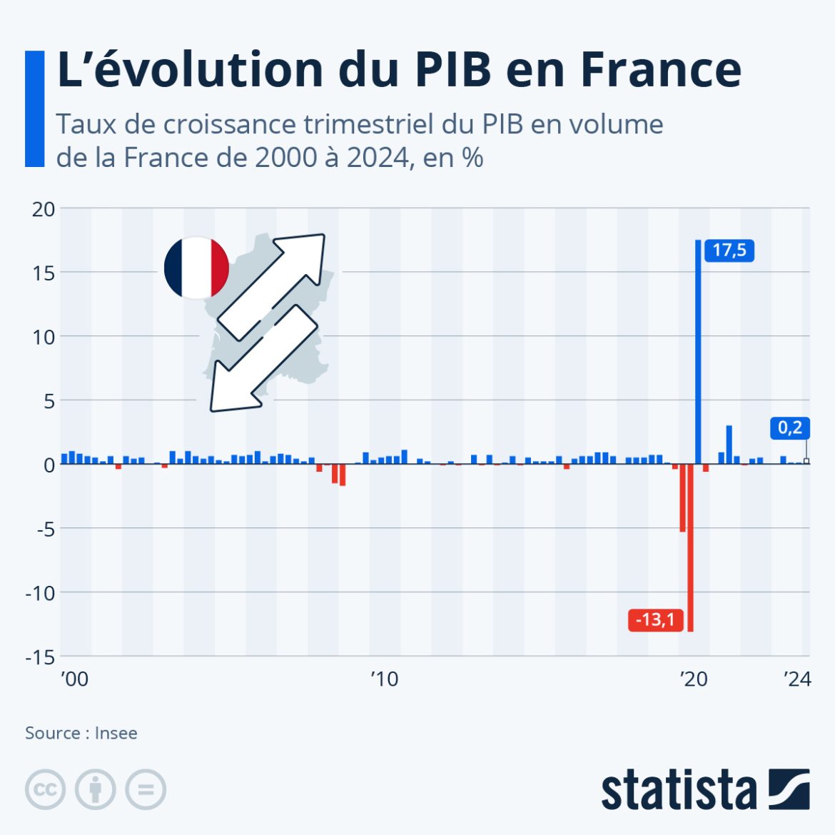 Le gâteau des superpuissances : L’Europe en proie à l’effondrement économique français