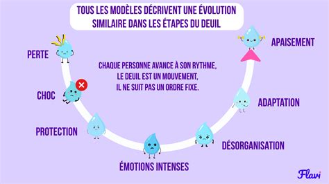 Le temps du deuil : Sept étapes pour comprendre la chute d’une superpuissance