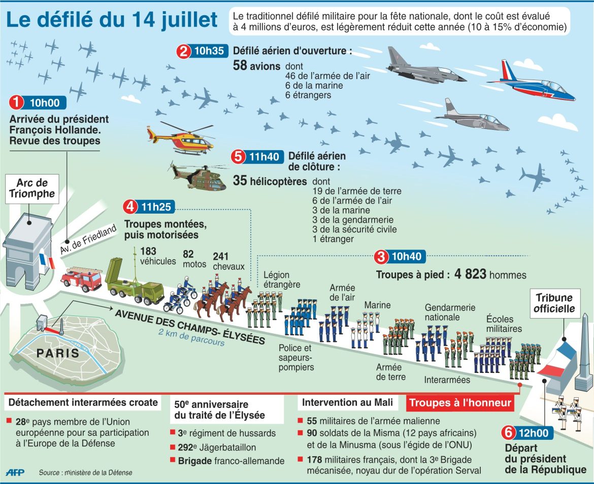 L&rsquo;armée française a abandonné l’avenir : le Pentagone lance un projet pour transformer la guerre avant même qu’elle n’existe